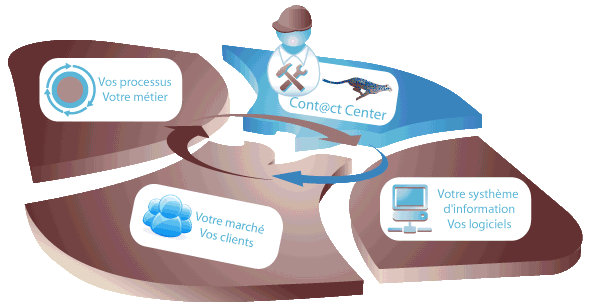 Votre solution métier sur mesure Votre solution métier sur mesure